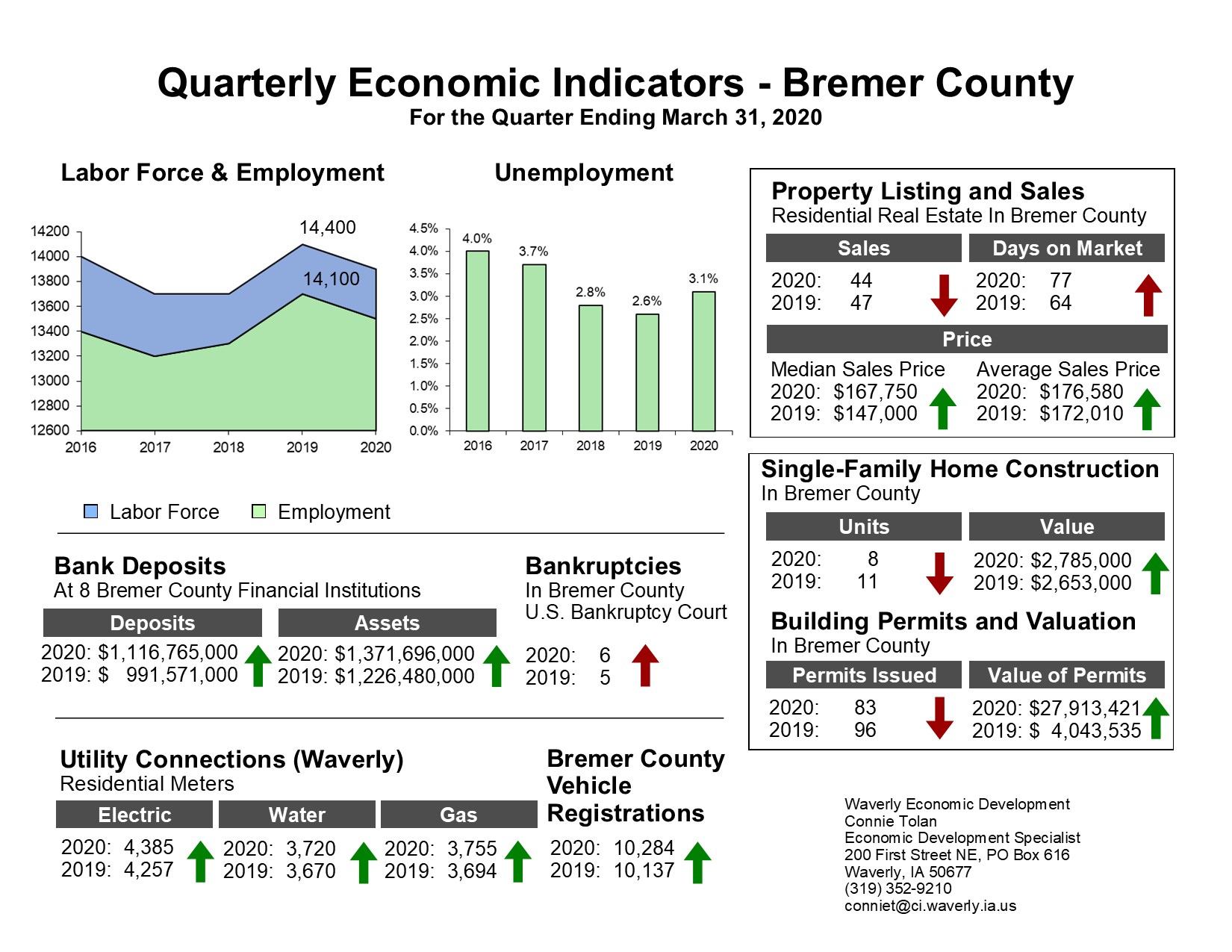 economic-indicators-the-city-of-waverly